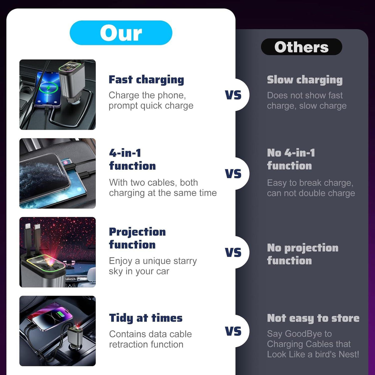 New Car Retractable Fast Car Charger